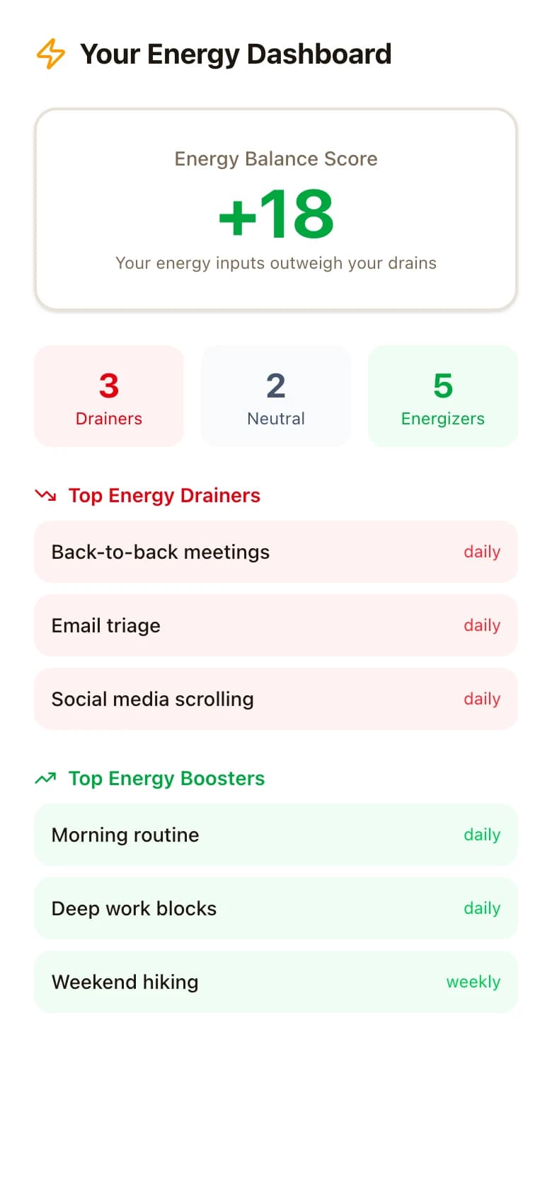 Wheel of Life exercise with colorful radar chart